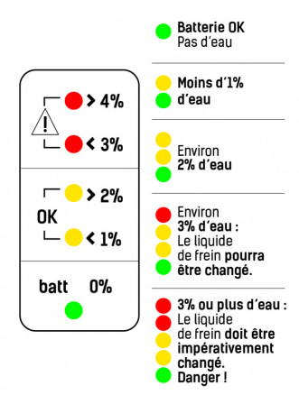testeur de liquide de frein type crayon