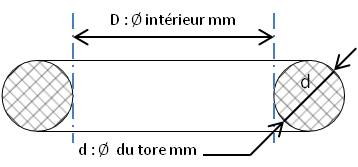 JOINT TORIQUE 0,80X0,80 EPDM70  
