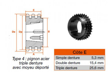 Pignon 30 dents pas 9,52 triple 1615