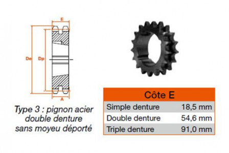 Pignon 17 dents pas 38,10 double 3020